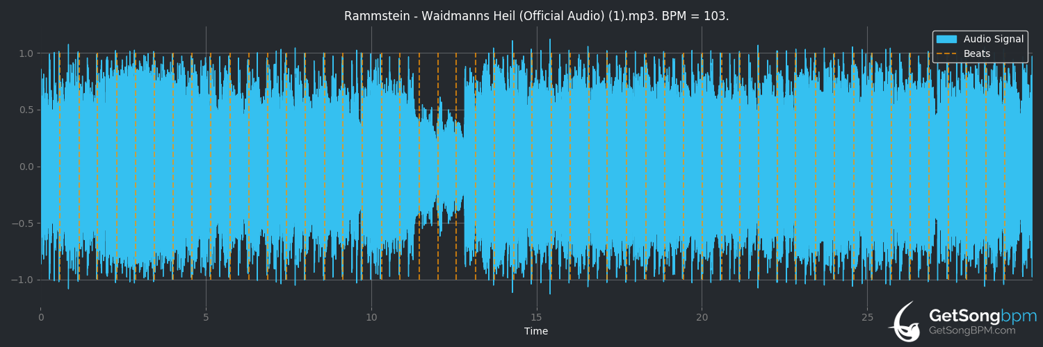 bpm analysis for Waidmanns Heil (Rammstein)