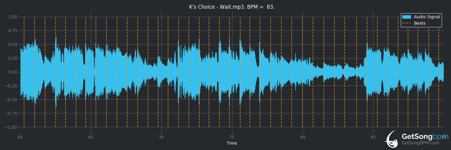 bpm analysis for Wait (K's Choice)