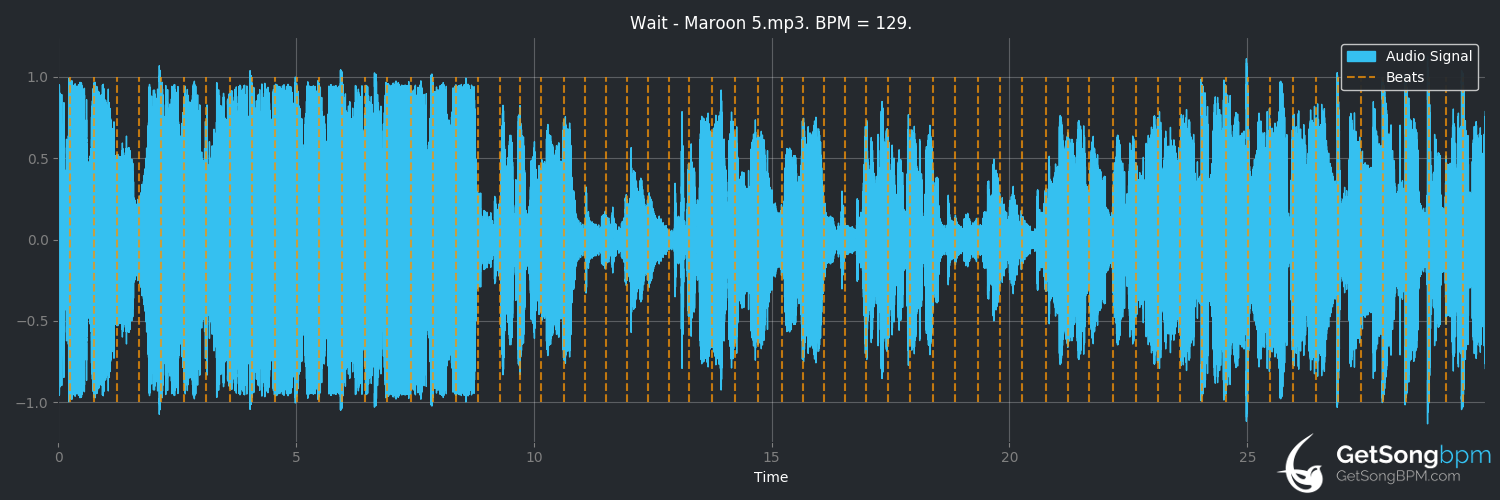 bpm analysis for Wait (Maroon 5)