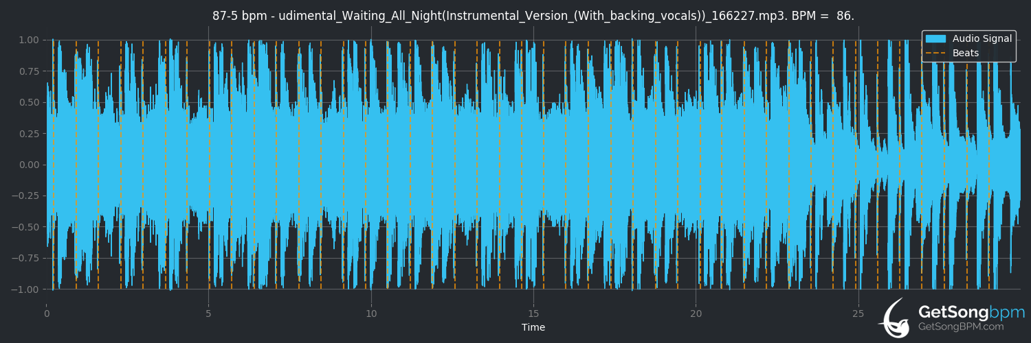bpm analysis for Waiting All Night (Rudimental)