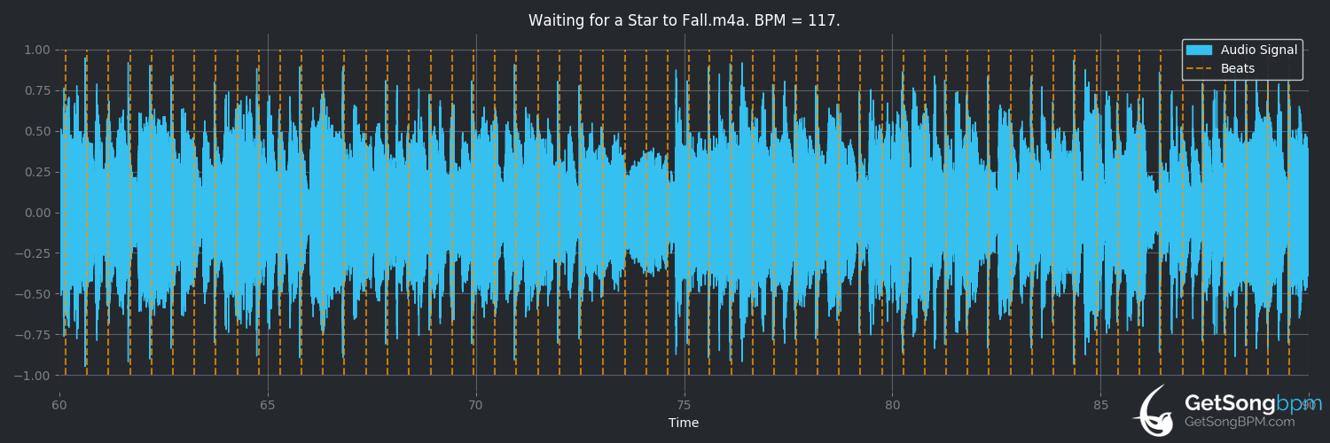 bpm analysis for Waiting for a Star to Fall (Boy Meets Girl)