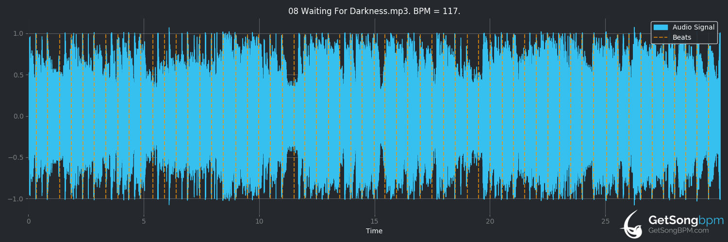 bpm analysis for Waiting for Darkness (Ozzy Osbourne)