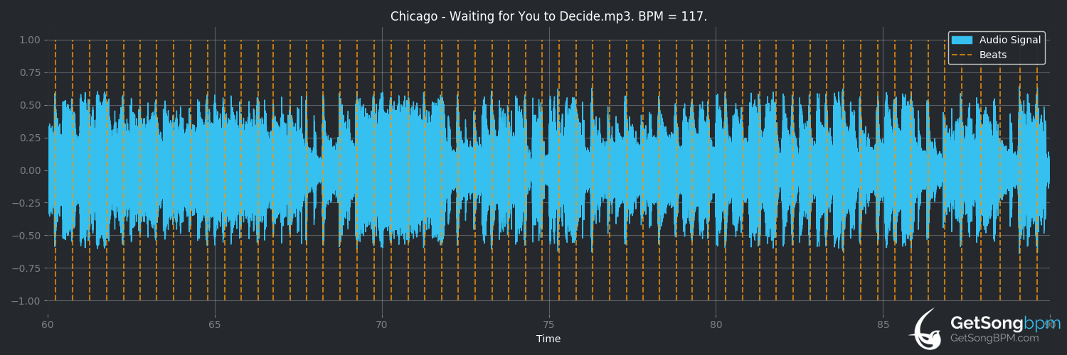 bpm analysis for Waiting for You to Decide (Chicago)