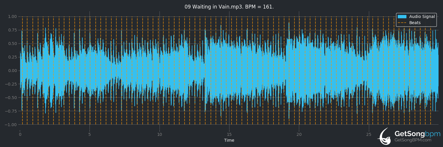 bpm analysis for Waiting in Vain (Annie Lennox)