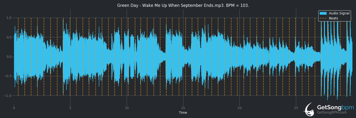 bpm analysis for Wake Me Up When September Ends (Green Day)