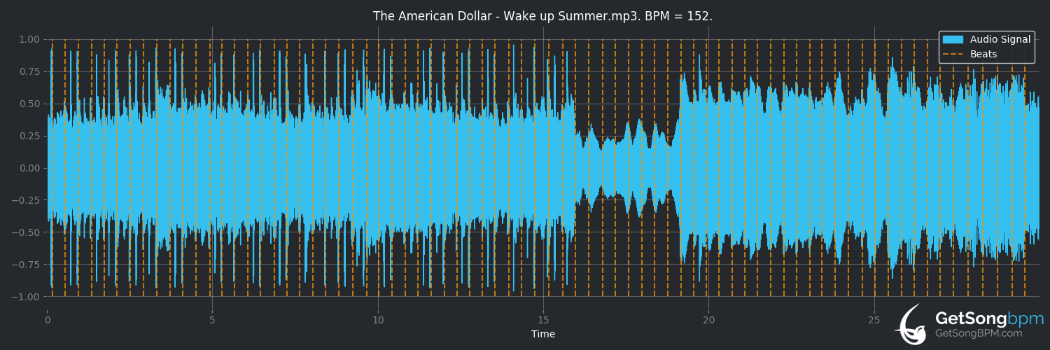 bpm analysis for Wake Up Summer (The American Dollar)