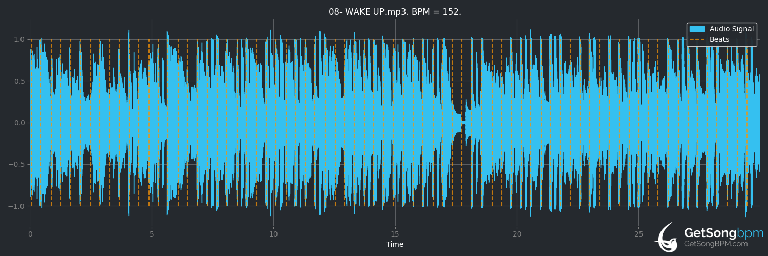 bpm analysis for WAKE UP (Travis Scott)