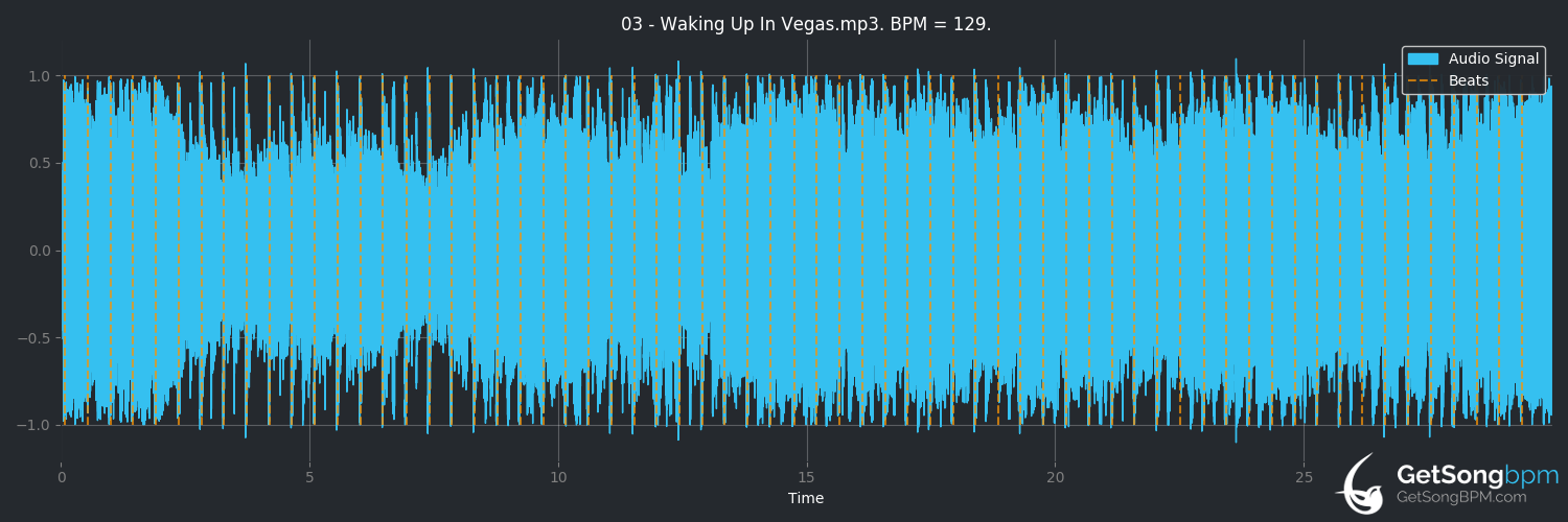 bpm analysis for Waking Up in Vegas (Katy Perry)