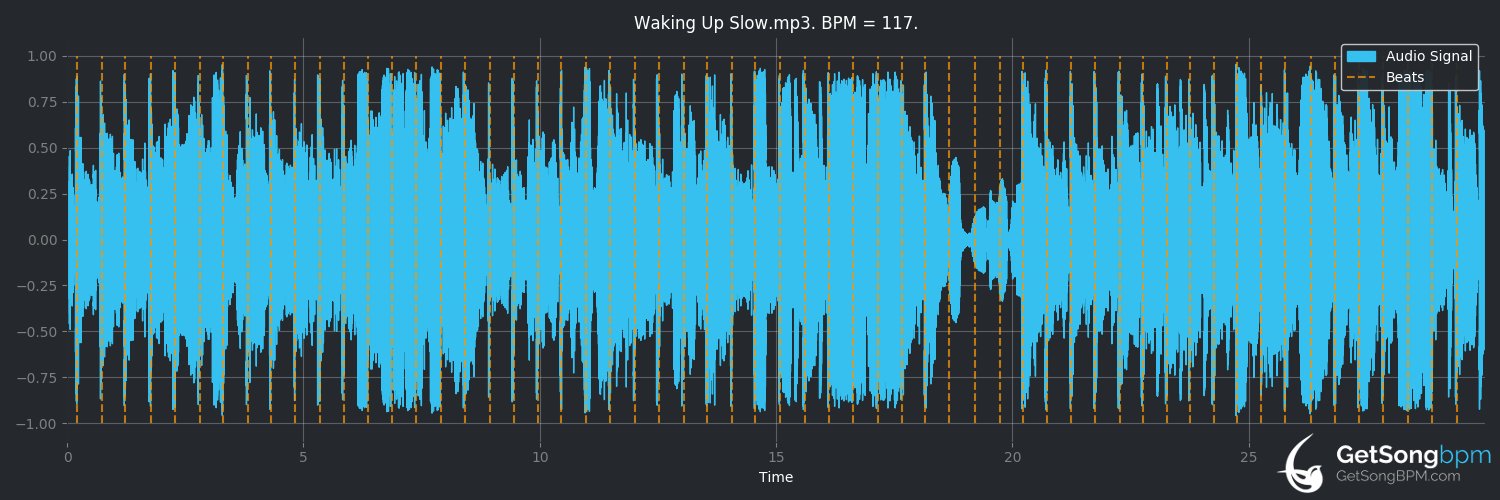 bpm analysis for Waking Up Slow (Kelley Hunt)