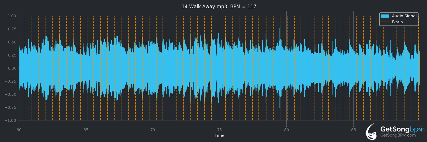 bpm analysis for Walk Away (Dokken)