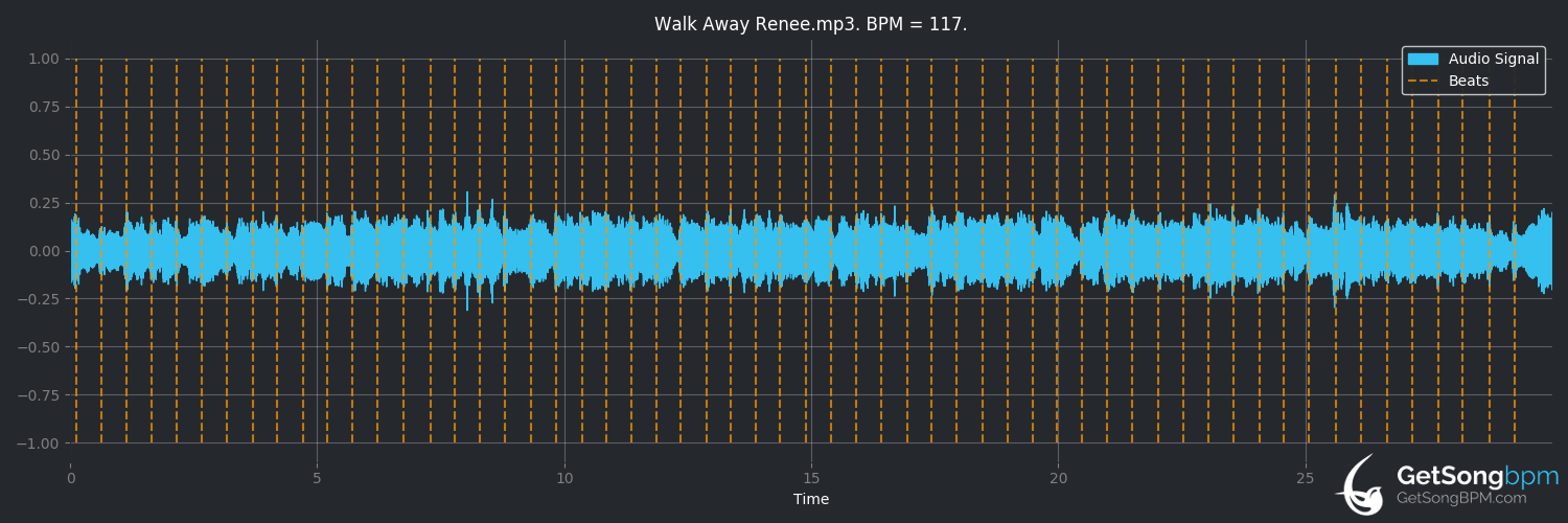 bpm analysis for Walk Away Renée (The Left Banke)