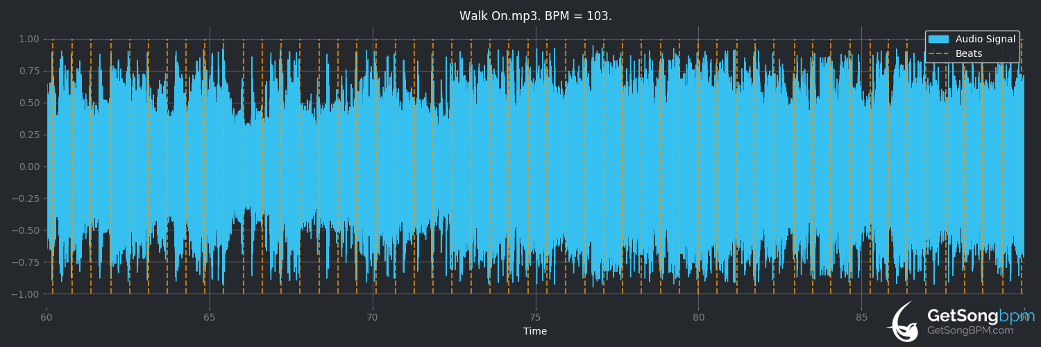 bpm analysis for Walk On (U2)