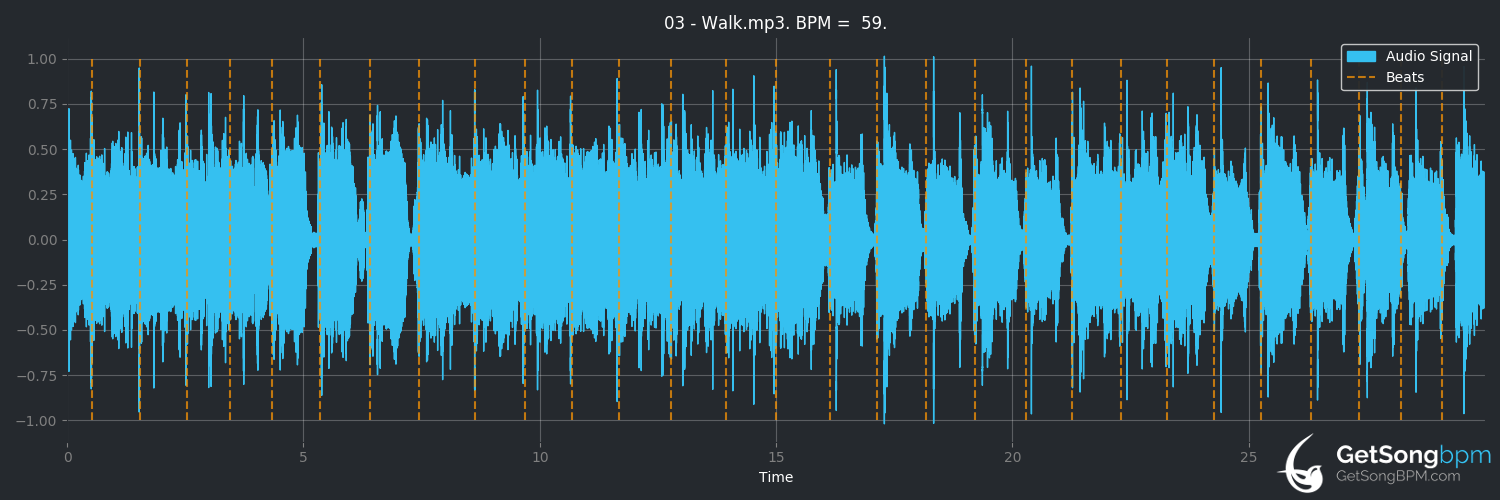 bpm analysis for Walk (Pantera)