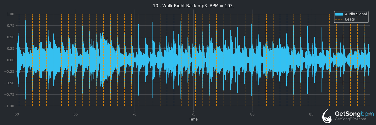 bpm analysis for Walk Right Back (Smokie)