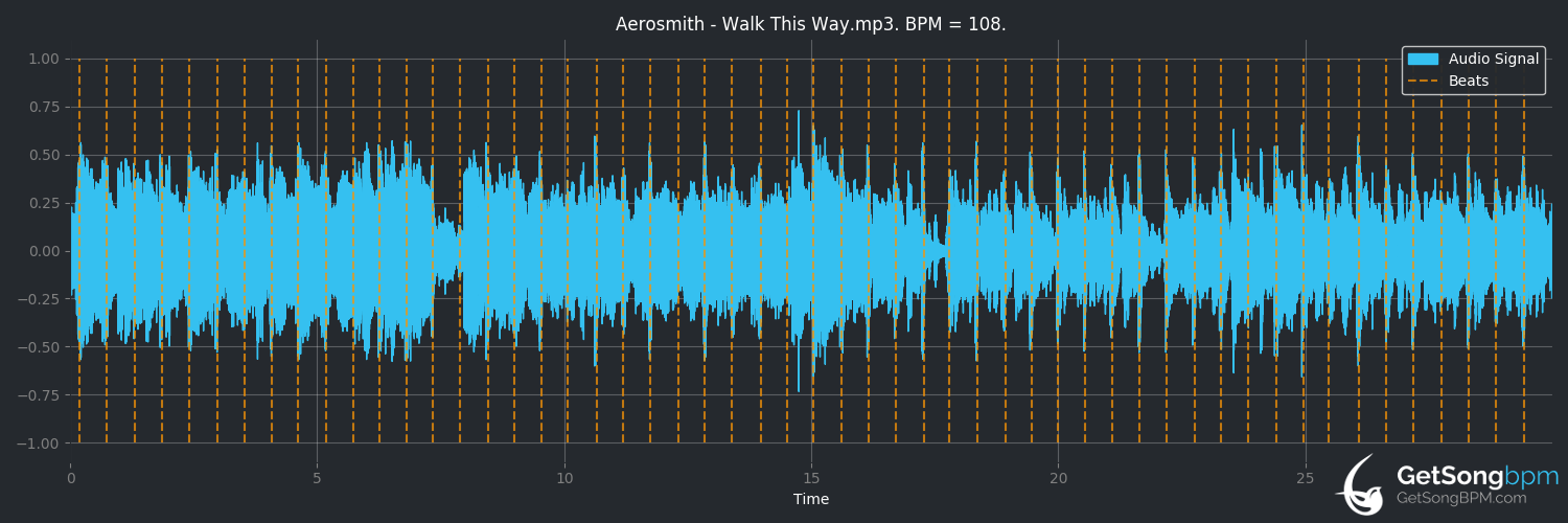 bpm analysis for Walk This Way (Aerosmith)