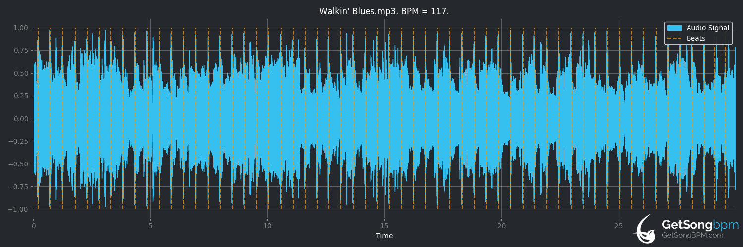 bpm analysis for Walkin' Blues (Sonny Landreth)