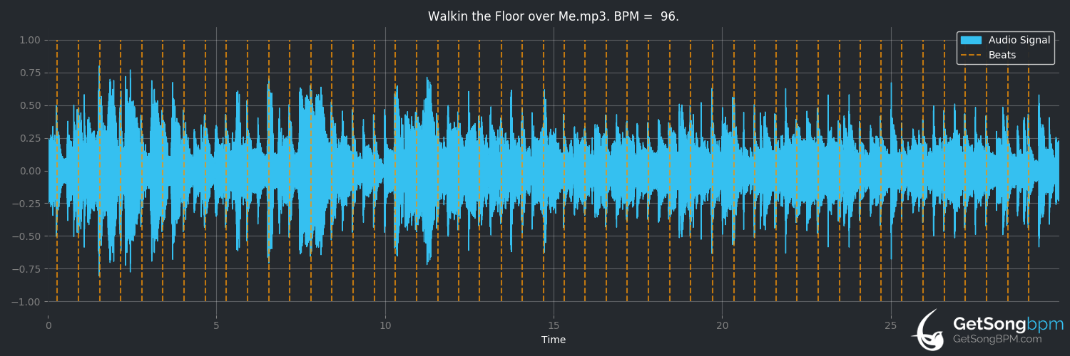 bpm analysis for Walkin' the Floor Over Me (Alan Jackson)