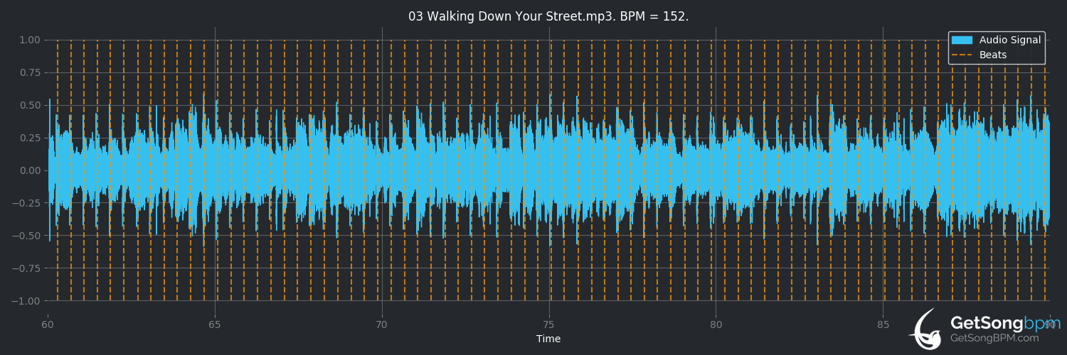 bpm analysis for Walking Down Your Street (The Bangles)