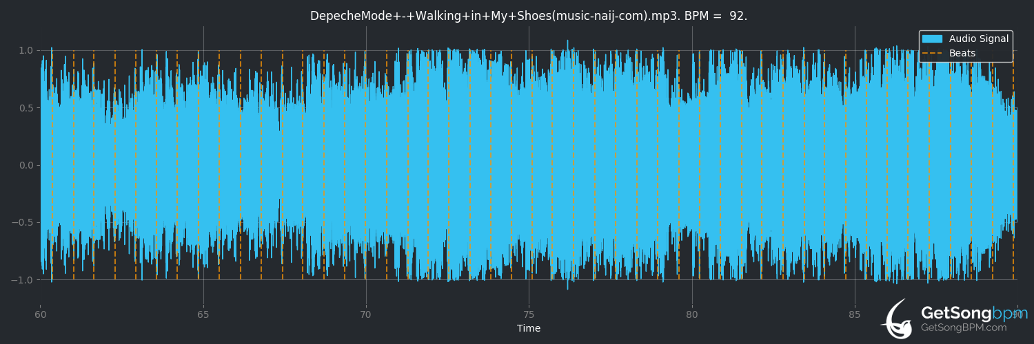 bpm analysis for Walking in My Shoes (Depeche Mode)