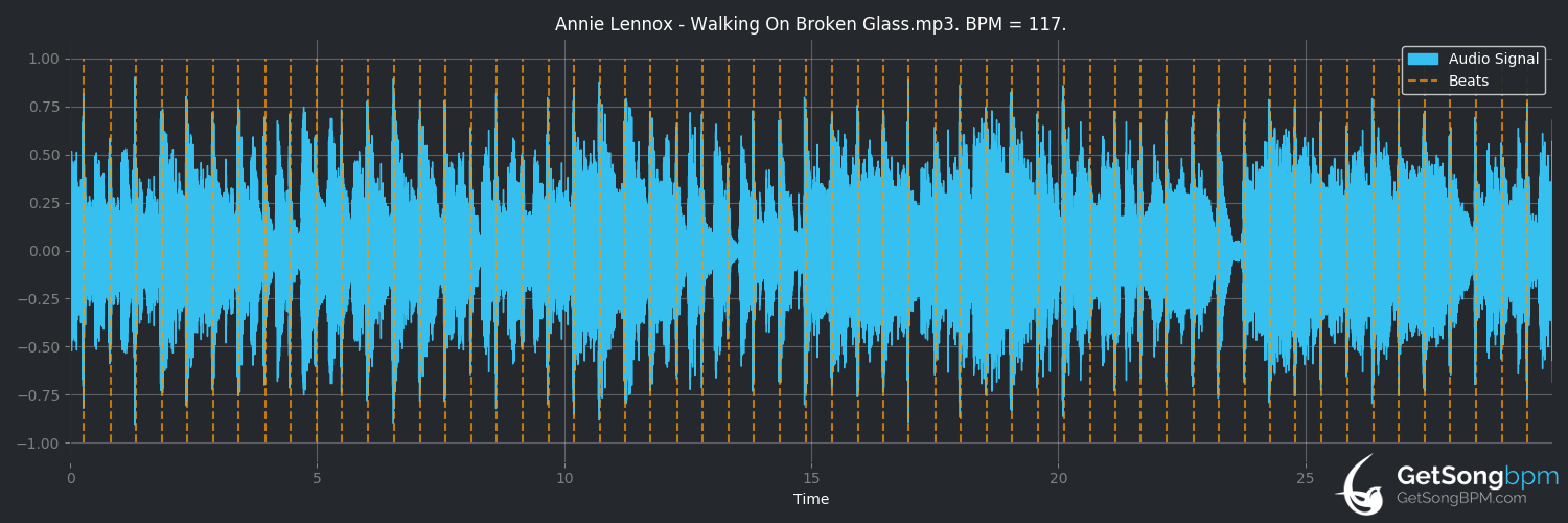 bpm analysis for Walking on Broken Glass (Annie Lennox)