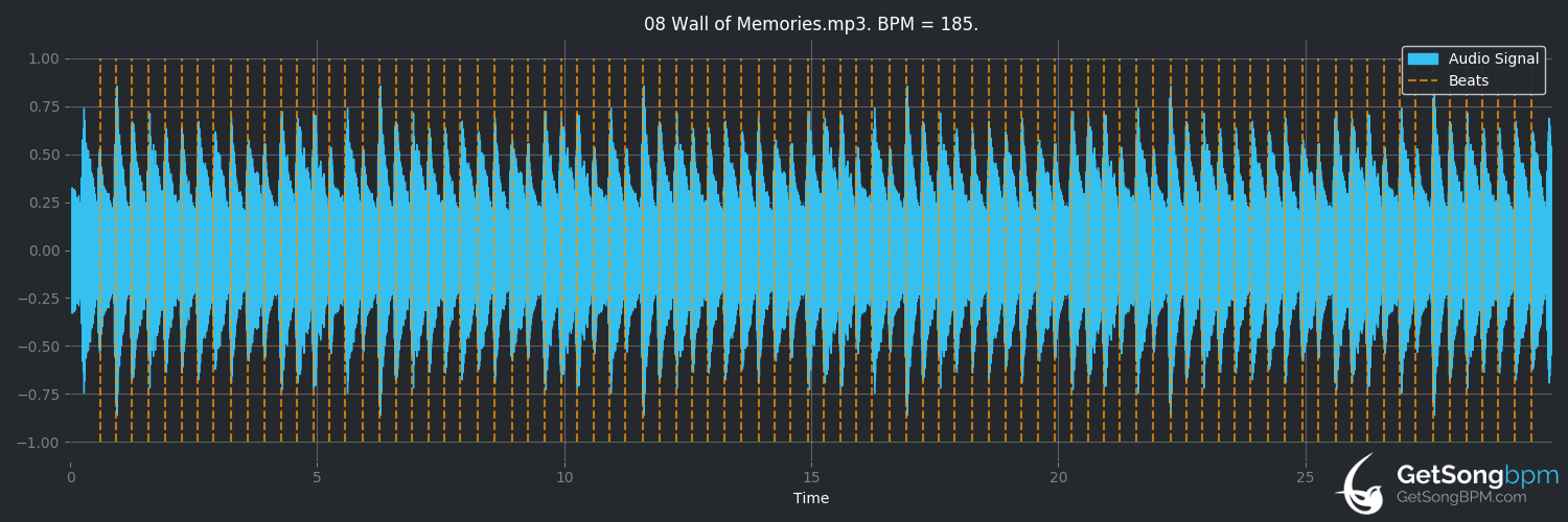 bpm analysis for Wall of Memories (Gesaffelstein)