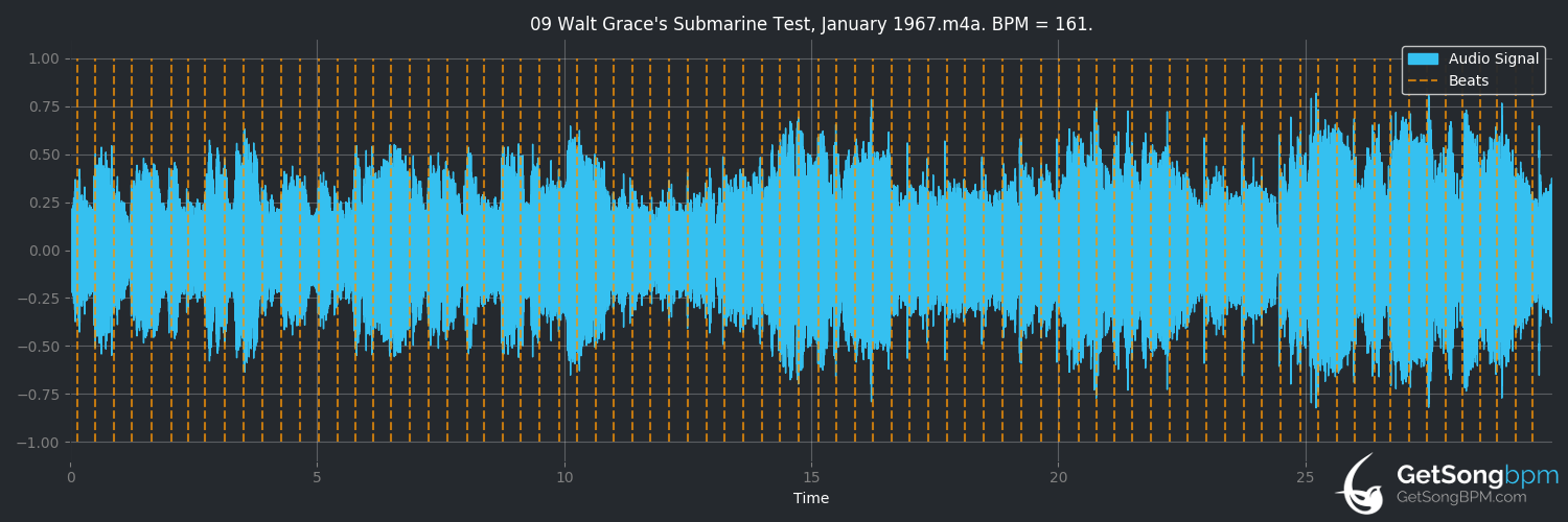 bpm analysis for Walt Grace's Submarine Test, January 1967 (John Mayer)