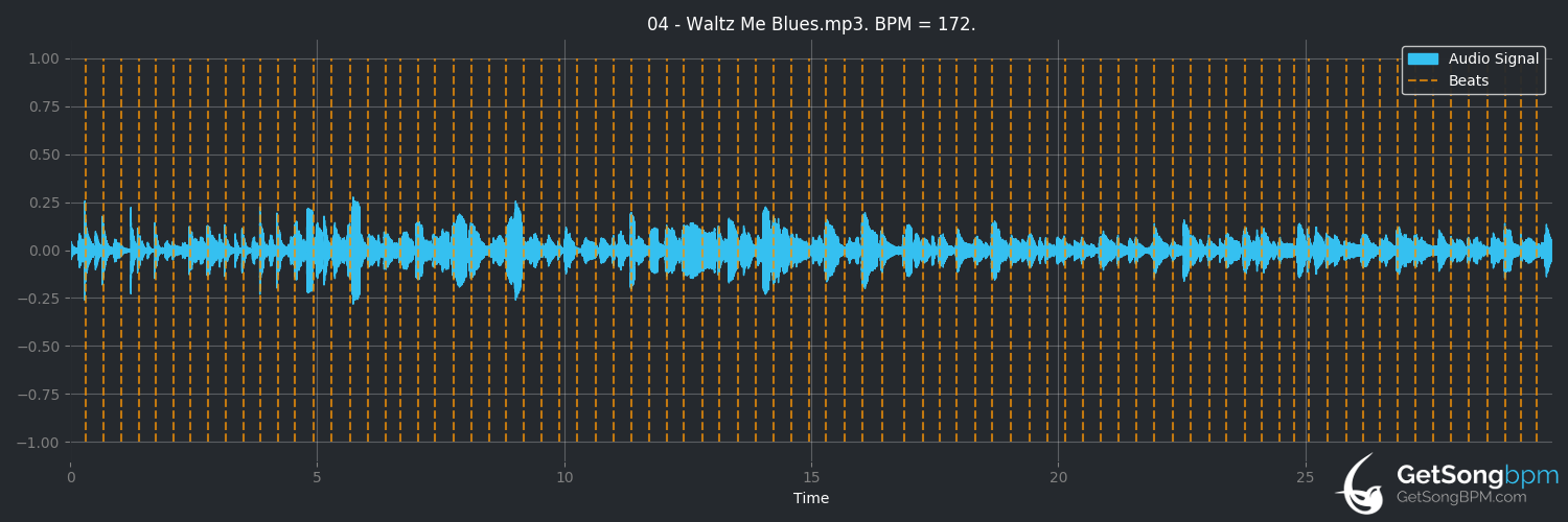 bpm analysis for Waltz Me Blues (Art Pepper)