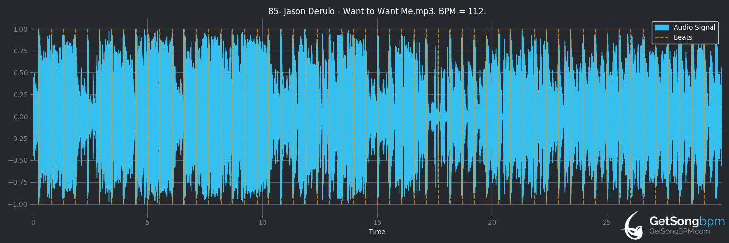 bpm analysis for Want to Want Me (Jason Derulo)