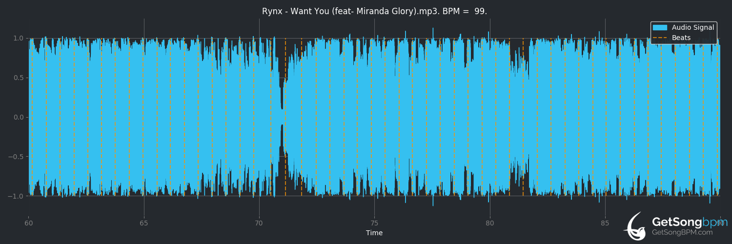 bpm analysis for Want You (feat. Miranda Glory) (Rynx)