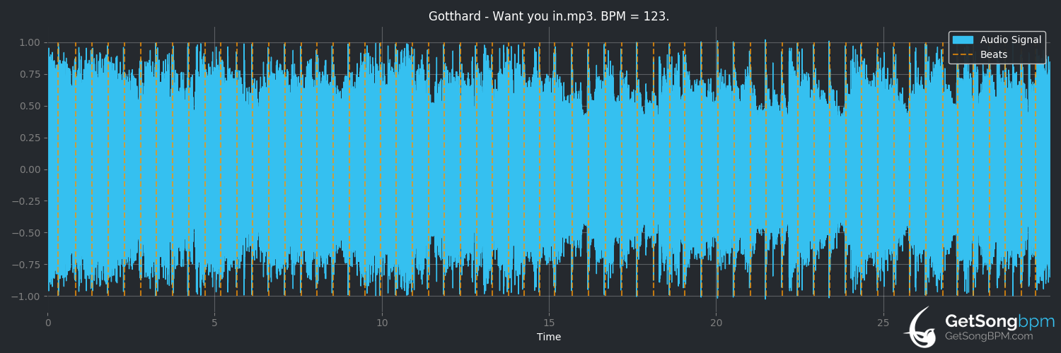 bpm analysis for Want You In (Gotthard)