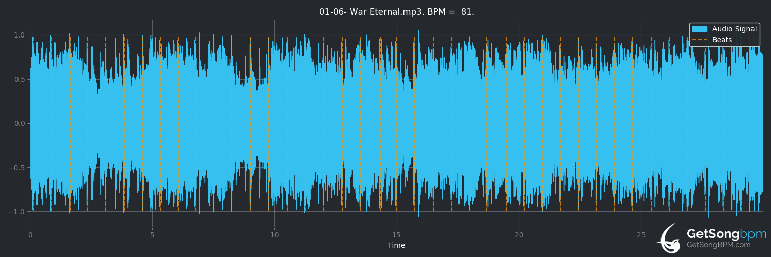 bpm analysis for War Eternal (Cirith Ungol)