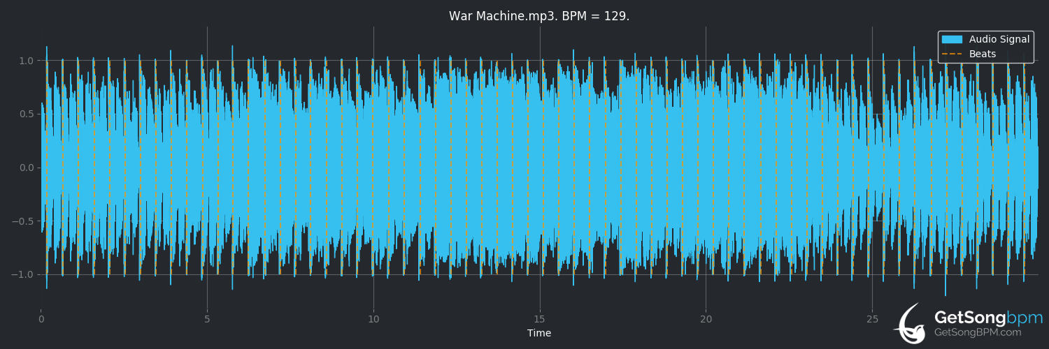 bpm analysis for War Machine (AC/DC)