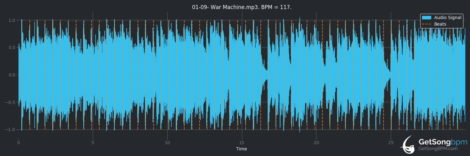 bpm analysis for War Machine (KISS)