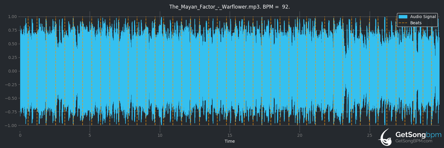 bpm analysis for Warflower (The Mayan Factor)