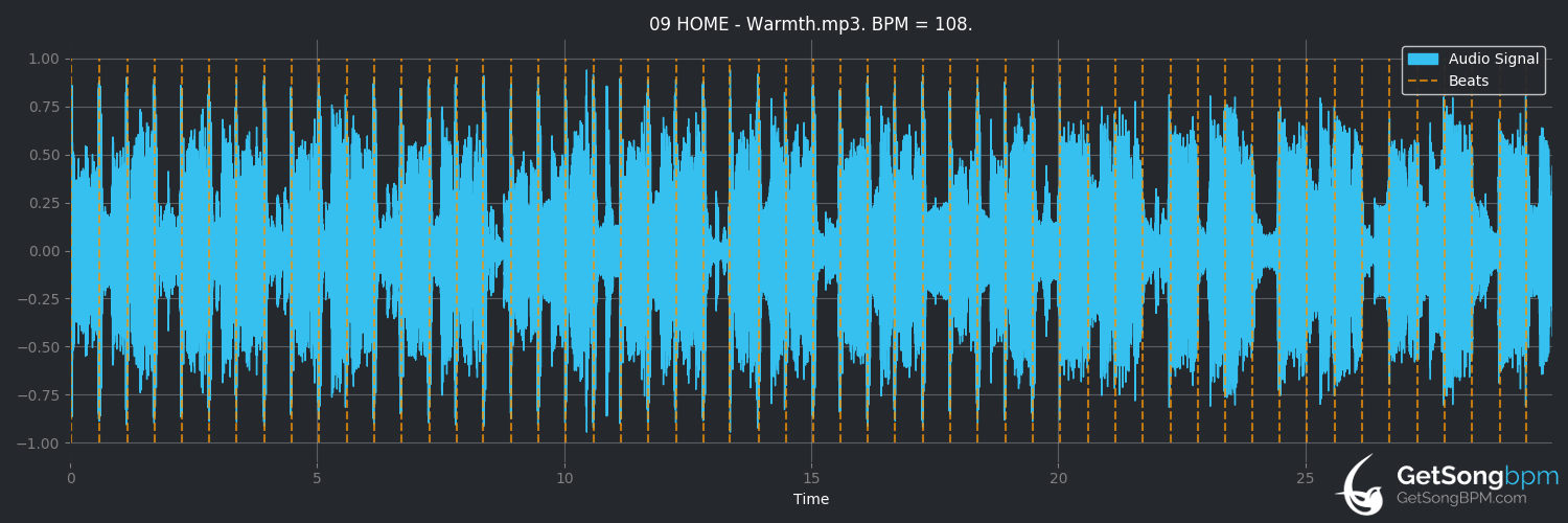 bpm analysis for Warmth (HOME)