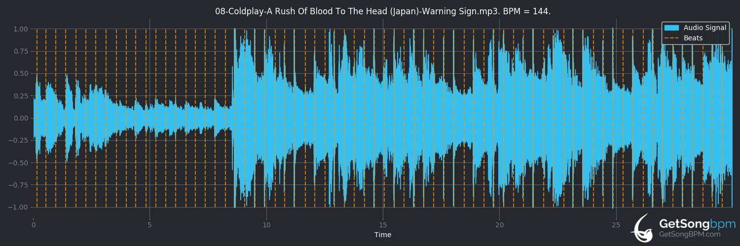 bpm analysis for Warning Sign (Coldplay)