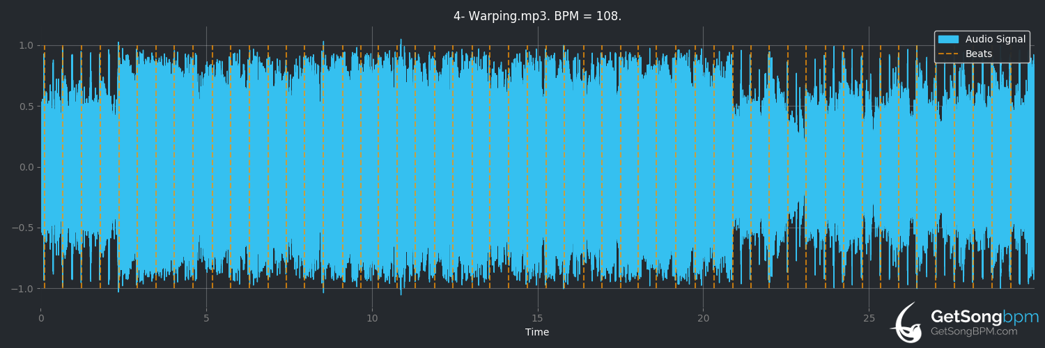 bpm analysis for Warping (Death Grips)