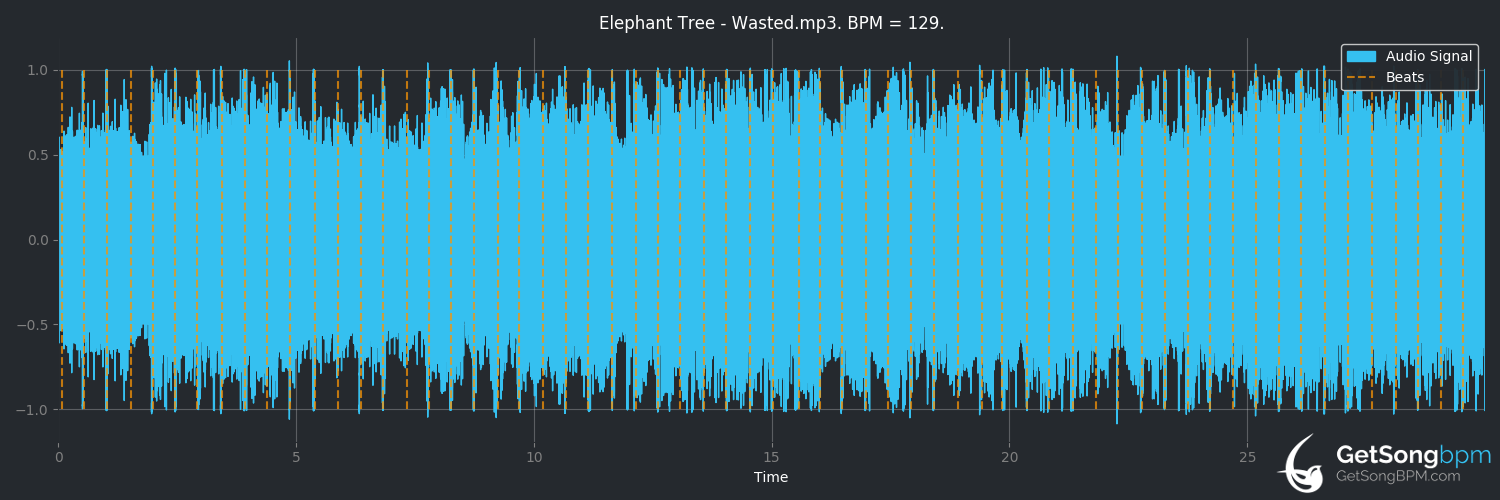 bpm analysis for Wasted (Elephant Tree)
