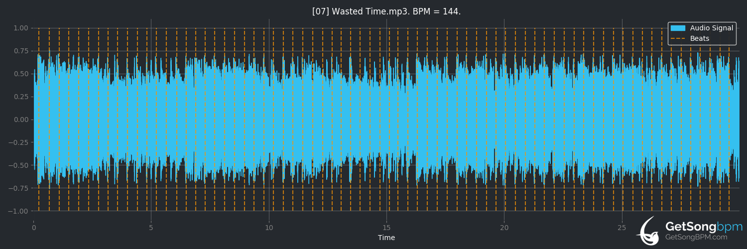 bpm analysis for Wasted Time (Europe)