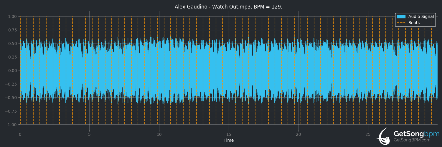 bpm analysis for Watch Out (Alex Gaudino)
