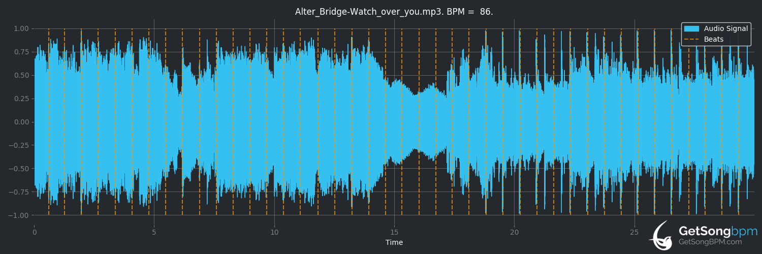 bpm analysis for Watch Over You (Alter Bridge)