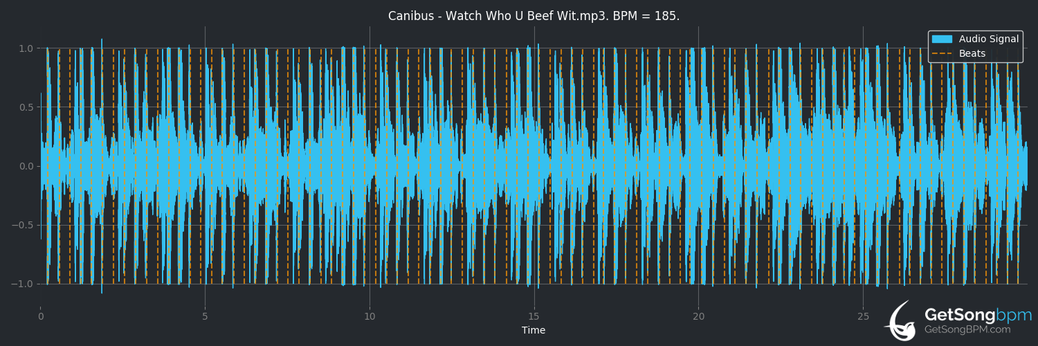 bpm analysis for Watch Who U Beef Wit (Canibus)