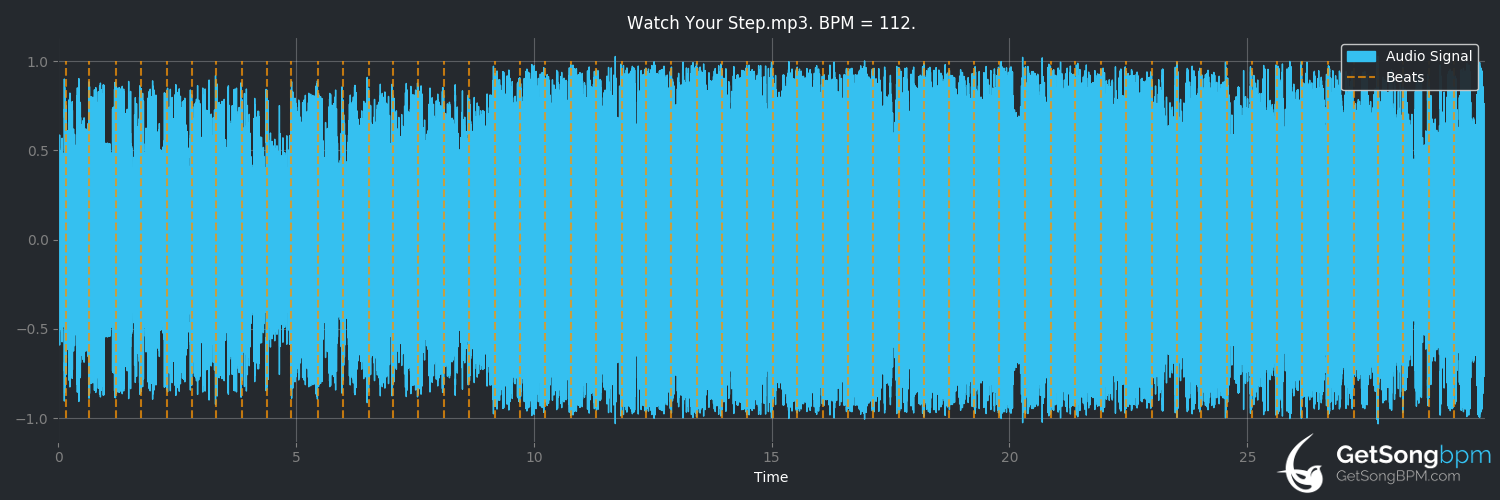 bpm analysis for Watch Your Step (Court Yard Hounds)