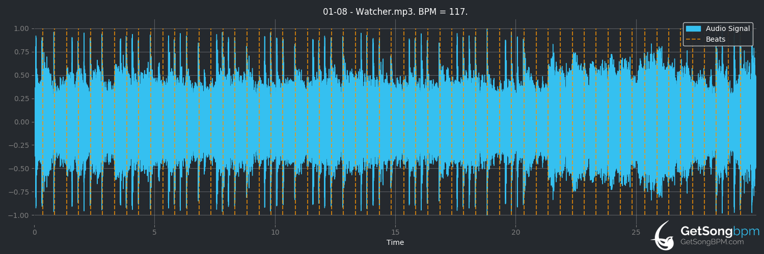 bpm analysis for Watcher (2:54)