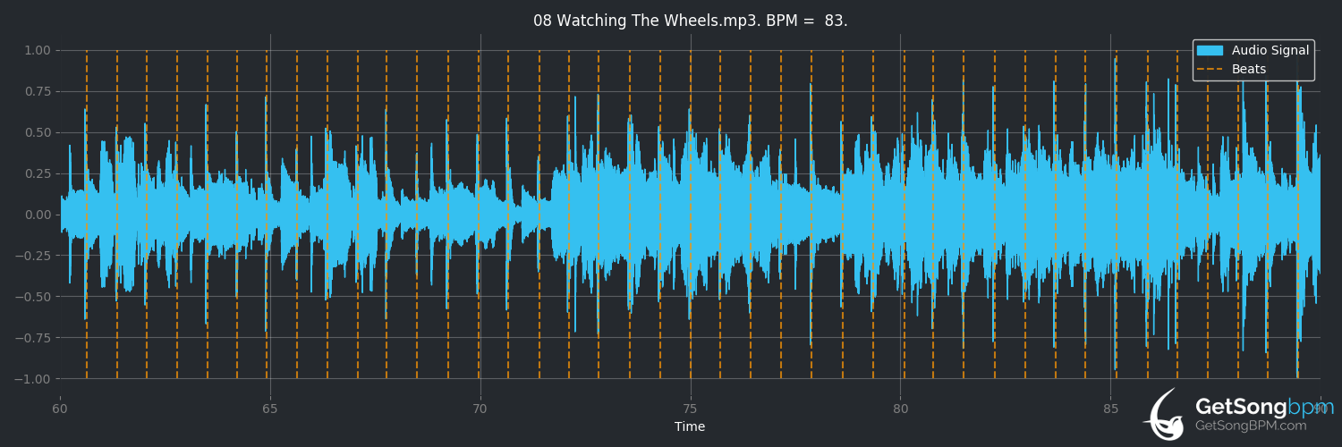 bpm analysis for Watching the Wheels (John Lennon)
