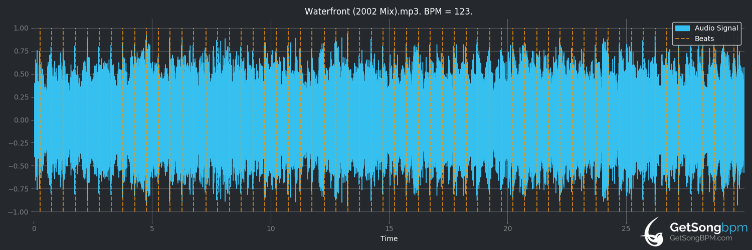bpm analysis for Waterfront (Simple Minds)