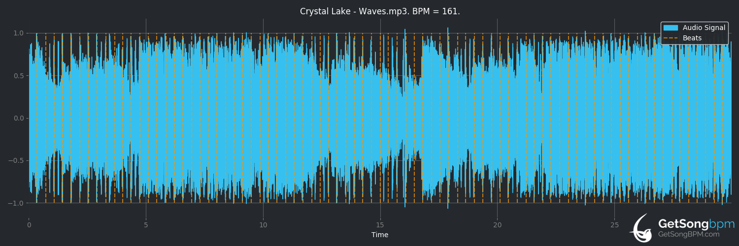 bpm analysis for Waves (CRYSTAL LAKE)