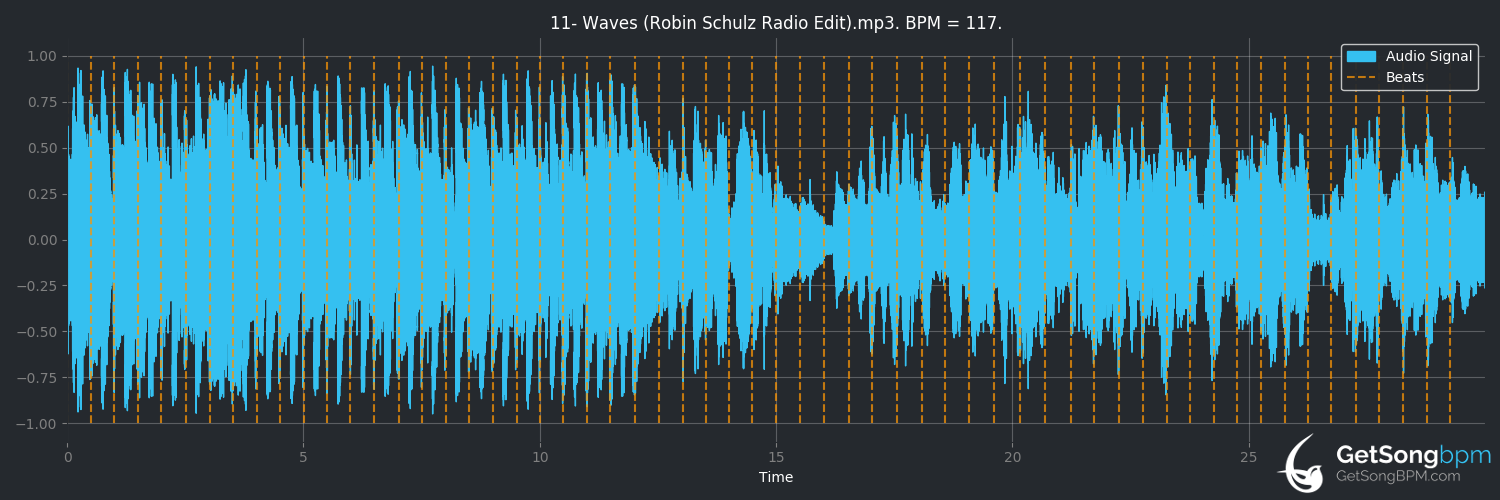 bpm analysis for Waves (Robin Schulz radio edit) (Robin Schulz)