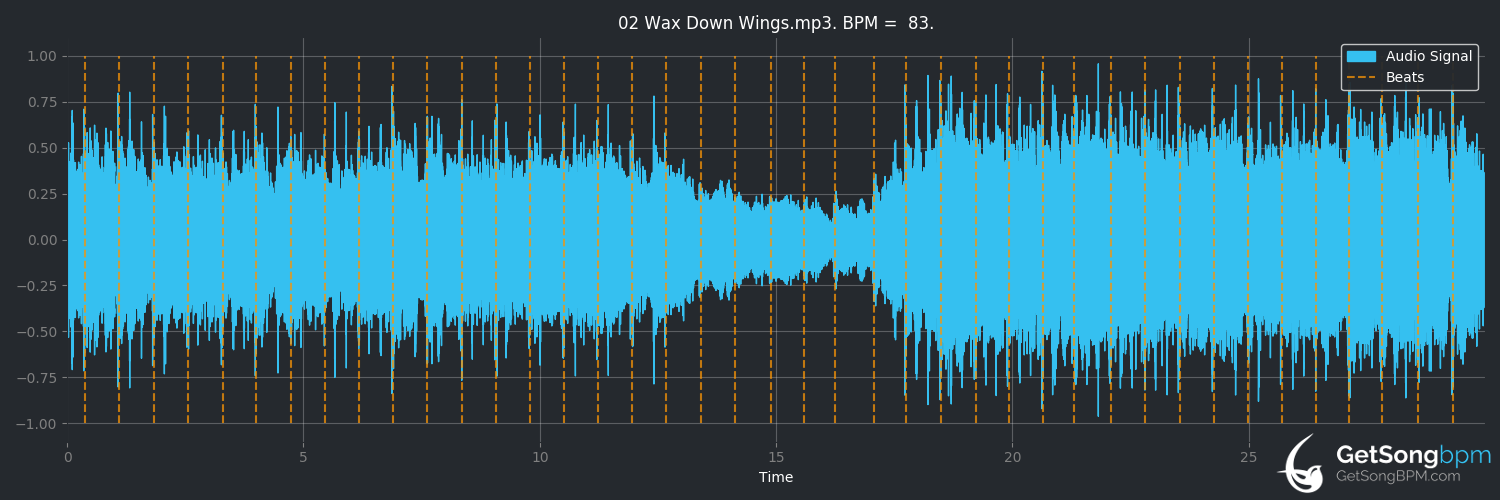 bpm analysis for Wax Down Wings (Lazlo Bane)