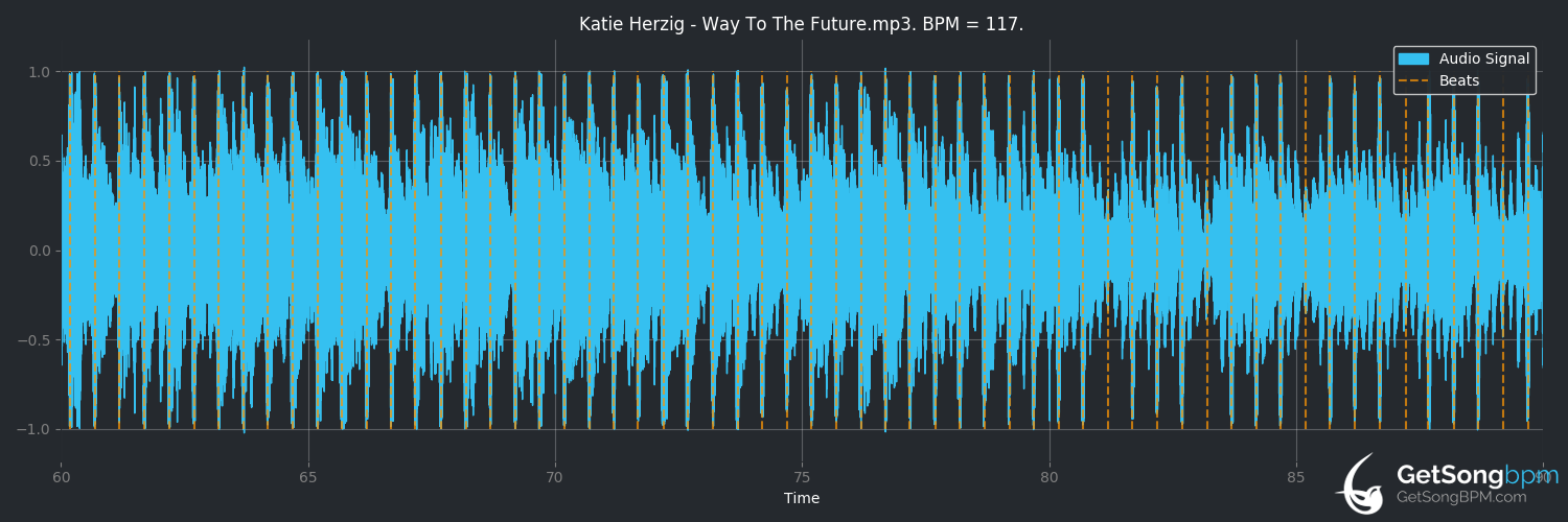 bpm analysis for Way to the Future (Katie Herzig)